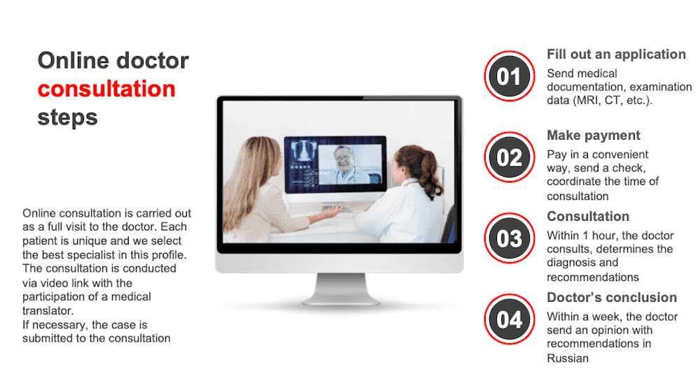 Online consultation 