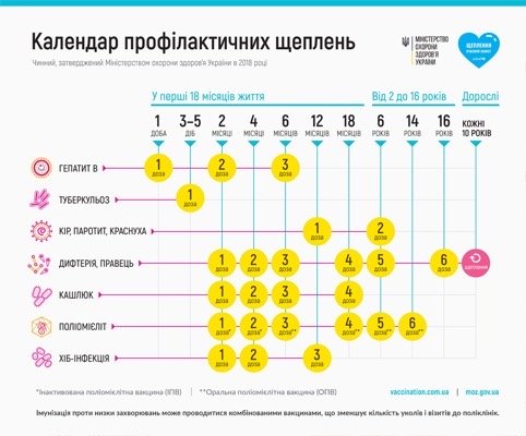 Календар щеплень