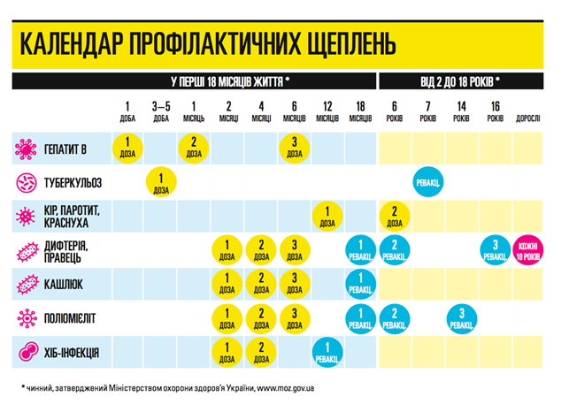 Прививки сучасними европейськими вакцинами 